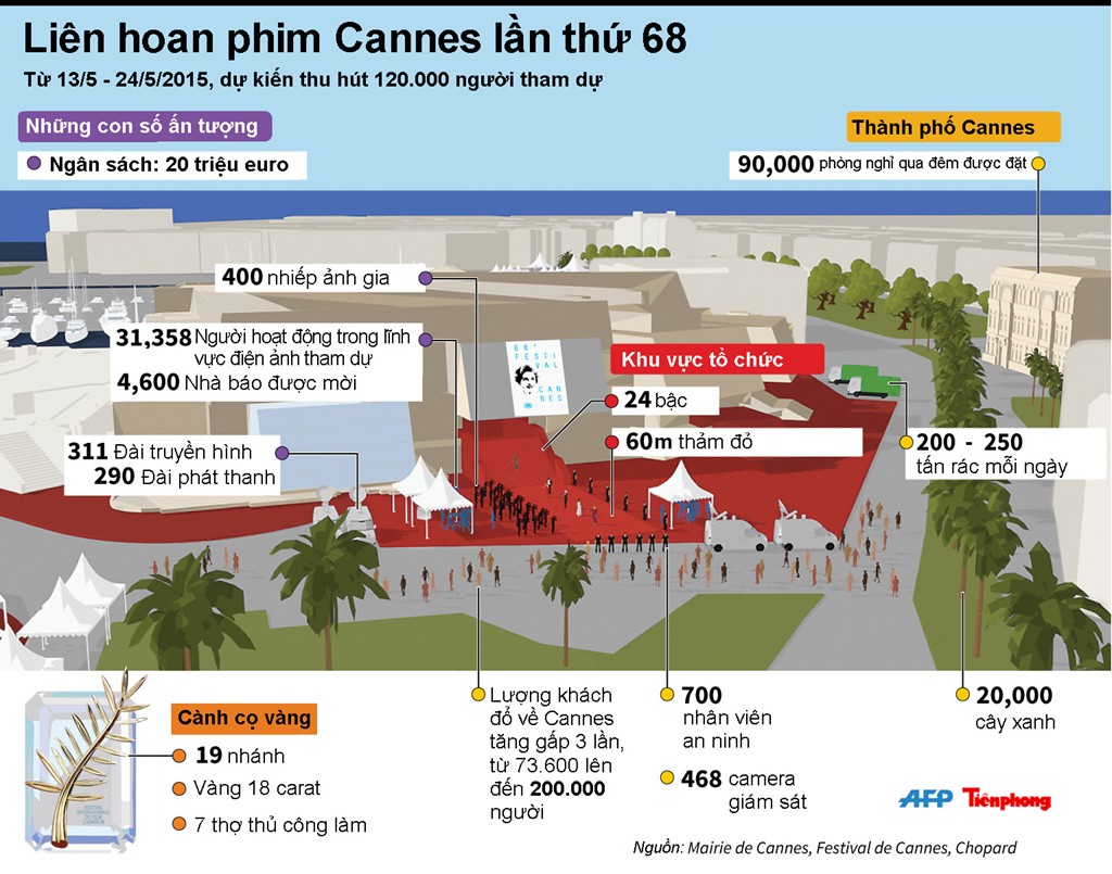 Cannes_Film_Festival_tangka-du-lich-phap-chau-au